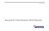 Second & Third Quarter 2012 Results - Eurobank Ergasias · 2017-09-04 · Second & Third Quarter 2012 Results. ... Breakdown of SBB portfolio. Cheques 1% Govnt. Guarantees 3% Cash