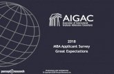 2018 MBA Applicant Survey Great Expectationsaigac.org/wp-content/uploads/2013/12/AIGAC-MBA-APPLICANT-SURVEY-2018.pdfget an in-depth look into [school’s] experience, and get a strong