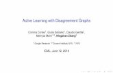 Active Learning with Disagreement Graphspeople.stern.nyu.edu/nzhang/disgraph_slides.pdfExperiments 0.125 0.150 0.175 7 8 9 10 11 log 2(Number of Labels) Misclassification Loss IWAL