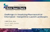 Challenges in Visualizing Pharmaceutical …...Challenges in Visualizing Pharmaceutical Information – Competitive Launch Landscapes Patents & IP Sequences | Clinical Trials | Drug