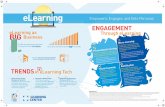 eLearning Empowers, Engages, and Gets Personal eLearning asBIG Business TRENDS d in eLearning Tech eLearning