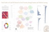 Visual uide to AI and ML Research at Lund University ...ai.lu.se/fileadmin/.../Visual_Guide_Poster/AI_Wordcloud_poster_1.1.pdf · Visual uide to AI and ML Research at Lund University