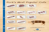 Pork’s Most Popular Cuts · Pork’s Most Popular Cuts SHOULDER LOIN For recipe ideas visit: SIDE St. Louis-Style Ribs. Method Cut Thickness/ Weight Average Recommended Cooking