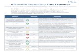 Allowable Dependent Care Expenses - Flores247Allowable Dependent Care Expenses The DCFSA can reimburse you for daycare expenses provided for your dependents so that you (and your spouse,