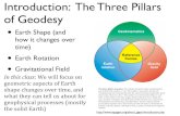 Introduction: The Three Pillars of Geodesygeodesy.unr.edu/billhammond/Courses/GeophysicalGeodesy/...20130… · Introduction: The Three Pillars of Geodesy ... The E arth system is