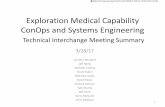 Exploration Medical Capability ConOps and Systems Engineering · 6/29/2016  · design needed to implement exploration medical capabilities for Mars and test the design in a progression