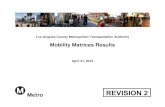 Mobility Matrices Results - Metromedia.metro.net/projects_studies/images/lrtp_mobility_matrices.pdf · Mobility Matrices Results . TABLE OF CONTENTS . 1. ... update of the Metro Long-Range