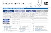 Second Quarter 2019 - RBC...2 Royal Bank of Canada Second Quarter 2019 Management’s Discussion and Analysis Management’s Discussion and Analysis (MD&A) is provided to enable a