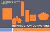 LIBRARIES GROW COMMUNITIES...Pop-up Goals and Outcomes Pop-up open hours: 38 a week Branch open hours : 52 to 60 a week Goal 1: Build community where the library doesn’t have a presence