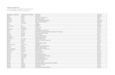 BABEL MED MUSIC 2013 List of the delegates - Updated on ...dock-des-suds.org/babelmedmusic2013/telecharger/babel_2013... · BABEL MED MUSIC 2013 List of the delegates - Updated on