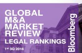 GLOBAL M&A MARKET REVIEW - Bloomberg Finance L.P. › professional › sites › 4 › Bloomberg-Gl… · 1/11/2016 Baxalta Inc: Shire PLC - $35,563.4. Top Adviser. 9/6/2016. Spectra