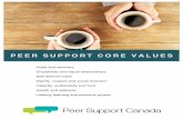 PEER SUPPORT CORE VALUES PEER SUPPORT CORE VALUES . peer support Canada . Title: Microsoft Word - Core