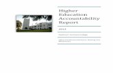 Higher Education Accountability Report · 2017-01-04 · Higher Education Accountability Report 2013 Piedmont Technical College Office of Institutional Research, ... The grants, funded