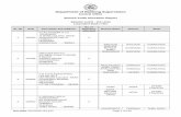 Department of Banking Supervision Central Office Branch Audit …rbidocs.rbi.org.in/rdocs/Content/pdfs/CorporationBank... · 2018-07-18 · Department of Banking Supervision Central