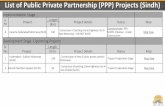List of Public Private Partnership (PPP) Projects (Sindh)nha.gov.pk › wp-content › uploads › 2016 › 04 › Bot-Sindh-Final.pdf · Hyderabad M6. Hub N-25 Gadap Towne Karachi