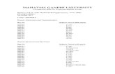 MAHATMA GANDHI UNIVERSITYresults.mgu.ac.in › result_pdf › 26_03_2012_377.pdf · 943326 vyshakh m b (76) 3 branch: applied electronics & instrumentation reg no name subjects passed