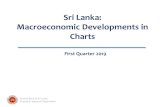 Sri Lanka: Macroeconomic Developments in Charts › sites › default › files › cbslweb_documents › ... · Sri Lanka: Macroeconomic Developments in Charts First Quarter 2019