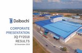 CORPORATE PRESENTATION 3Q FY2018 RESULTS › wp-content › uploads › 2018 › 11 › Daibochi_3Q1… · 3Q FY2018 Results Presentation RM47.6m 43.6% +3.1% yoy Exports 56.4% +10.3%