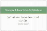 Strategy & Enterprise Architecture › ln-content › events › Lecture on... · Strategy Enterprise Architecture Solution Architecture Analysis, Design & Implementation Pharmaceutical,