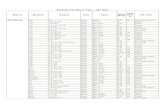 FGTech Car Driver List -- Apr 2011 · FGTech Car Driver List -- Apr 2011 Marca Modelli Engine ECU Type Read Write CHK Writ e FG Tech ALL ALL Bosch MED17 R/W Yes Boot Mode Tricore