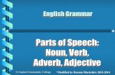 Parts of Speech: Noun, Verb, Adverb, Adjective · Adverb Details to Know An intensifier is an emphasis adverb; most usually comes before the adjectives or adverbs it is modifying.