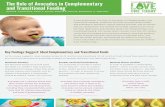 The Role of Avocados in Complementary and Transitional Feeding€¦ · A new publication, The Role of Avocados in Complementary and Transitional Feeding, funded by the Hass Avocado