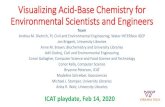 Visualizing Acid -Base Chemistry for Environmental ...€¦ · Visualizing Acid -Base Chemistry for Environmental Scientists and Engineers Team. Andrea M. Dietrich, PI, Civil and