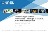 Increasing System Flexibility Through Market & Non-Market … · 2017-06-15 · Increasing System Flexibility Through Market & Non-Market Options Jaquelin Cochran, Ph.D. 5 June 2017.