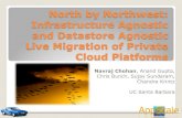 North by Northwest: Infrastructure Agnostic and Datastore ... · AppScale Google App Engine (GAE) private PaaS Released open source in 2009 Infrastructure agnostic Packaged as a VM
