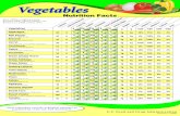 Nutrition Facts · ~,:-I -g~/~~ : I . II