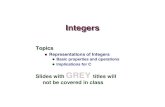 Bits and Bytestinoosh/cmpe311/notes/integers.pdf · GREY titles will not be covered in class – 2 – CMSC 313, ... Decimal Hex Binary x 15213 3B 6D 00111011 01101101 y -15213 C4