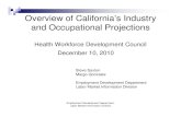 Overview of California’s Industry and Occupational Projections...Id t P j ti R iIndustry Projections Review ReviewbyexpertsReview by experts LMID’s chief economist and the Department