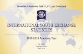 INTERNATIONAL YOUTH EXCHANGE STATISTICS · UNITED STATES DATA • California hosts the largest number of international exchange students. • Since 2012-2013, the East North Central