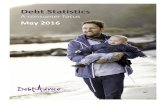 Debt Statistics€¦ · Debt Advice Foundation - Debt Helpline Statistics (May 2016) Debt Advice Foundation is a registered national debt advice and education charity in England and