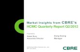 Market Insights from CBRE’s HCMC Quarterly Report …...Presented by: CB Richard Ellis (Vietnam) Co., Ltd. 28th June 2012 Market Insights from CBRE’s HCMC Quarterly Report Q2/2012