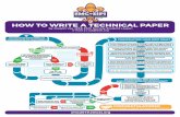 HOW TO WRITE A TECHNICAL PAPER - emc2019.emcss.org · Write the Abstract, Acknowledgements & Cite References CONSTRUCTING YOUR FIRST DRAFT Collect Relevant Literature Giving Credit