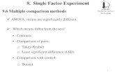 9. Single Factor Experiment - gheshlaghi.profcms.um.ac.irgheshlaghi.profcms.um.ac.ir › ... › doe-sec9-sfe-4-st.pdf · 9. Single Factor Experiment 9.6.3 Simultaneous confidence