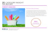 20 CATEGORY INSIGHT 14 REPORT - FONA International › wp-content › themes › fona... · Gluten-Free Cookie Market Despite the influx of gluten-free food concepts and the increase