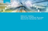 Silicon Valley Venture Capital Survey – Second Quarter 2017 · SILICON VALLEY VENTURE CAPITAL SURVEY SECOND QUARTER 2017 4 Venture Capital Fundraising Venture capitalists raised