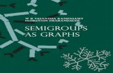 Semigroup as Graphs - University of New Mexicofs.unm.edu/SemigroupsAsGraphs.pdf · In chapter three we study the unit graphs of semigroups. The unit graphs of the semigroups Zn and