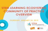 STEM LEARNING ECOSYSTEMS COMMUNITY OF PRACTICE … › ... · 2019-01-25 · STEM Learning Ecosystems Community of Practice February 28, 2019 Applications due via the online portal
