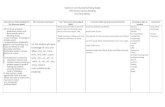 5th Grade Literacy Reading Pacing Guide -  · Handout phonics word analysis decode correspondence syllabication morphology multisyllabic context root affix determine clarify multiple‐meaning