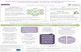 Facilitating successful implementation of a person-centred …csnat.org/files/2015/11/170510_EAPC-2017_-facilitation.pdf · 2017-05-17 · Facilitating successful implementation of