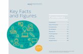Key Facts and Figures Contents - hea.ie€¦ · Key Facts and Figures HIGHER No. of full-time students EDUCATION 2016/17 UNIVERSITY SECTOR IoT SECTOR 24,639 57% 12% MATURE NEW ENTRANTS