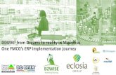 DDMRP from Dreams to reality in Mauritius One FMCG’s ERP ... · MRP: Issues and Crises. Demand Driven MRP. A methodology that is scaling fast (Google trends on « DDMRP ») And