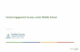 Lanier Middle School Family Engagement Survey...Newsletter 26 15% In person meeting 41 24% Other 0 0% 17. Title: Lanier Middle School Family Engagement Survey Author: Fairfax County