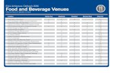 Food and Beverage Venues - EAA/media/files/airventure/...EAA AirVenture Oshkosh 2016 Food and Beverage Venues Map and hours of operation on back Location Gluten Free Vegetarian Breakfast