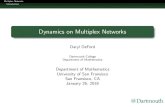 Dynamics on Multiplex Networkspeople.csail.mit.edu/ddeford/Multi_Entropy_final.pdf · Multiplex Networks Complex Networks Operators on Networks Adjacency Symmetric, binary Eigenvector