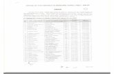 Full page fax print - Delhi District Courts › circulars › May13 › 20b.pdf · 2013-06-04 · prem sagar ahuja harish kumar; 0/0 ram avtar jai kishan verma niranjan kumar surinder