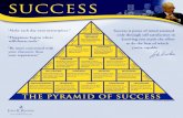 SUCCESSkorfbaltrainingencoaching.nl/.../03/Pyramid-of-Succes.pdf · 2017-01-08 · THE PYRAMID OF SUCCESS COMPETITIVE GREATNESS Be at your best when your best is needed. Enjoyment